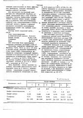 Раствор для вибрационной обработки деталей (патент 785346)