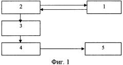 Способ оценки информативности и приоритетности параметров технического состояния компьютерной сети (патент 2439705)