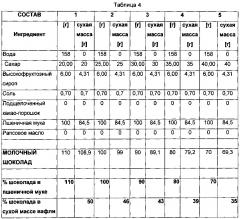 Шоколадный продукт (патент 2628402)