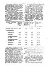 Узел слива шлака рудно-термической электропечи (патент 1359621)