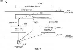 Конкретная для соты повторная передача данных mbms одночастотной сети (патент 2419220)