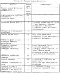 Способ смены футеровки печи и печь для осуществления прямой плавки (патент 2274659)