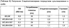 Микроорганизм, продуцирующий о-ацетилгомосерин, и способ получения о-ацетилгомосерина с использованием этого микроорганизма (патент 2614253)