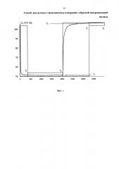 Способ двухлучевых термолинзовых измерений с обратной синхронизацией сигнала (патент 2615912)