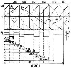 Способ ограничения пускового тока асинхронного двигателя (патент 2253179)
