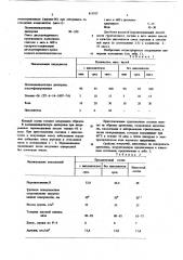 Грунтовочный состав для подготовки поверхности древесины (патент 611917)