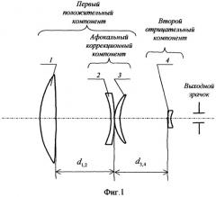 Афокальная насадка для телевизионных камер и фотокамер (патент 2531851)