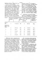 Способ получения коричной кислоты (патент 1432049)