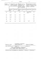 Устройство для непрерывного формования трубчатых длинномерных изделий из порошков (патент 1258626)