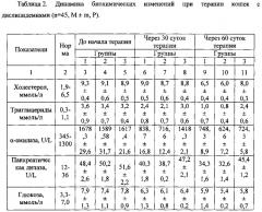 Средство для лечения метаболического синдрома (патент 2580757)