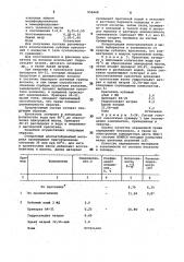 Состав для крашения хлопчатобумажных волокон (патент 956668)