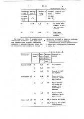 Электролит блестящего никелирования (патент 891809)