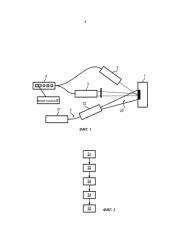 Способ и система для бесконтактного определения радиуса пучка излучения (патент 2591227)
