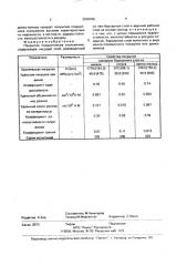 Покрытие подшипников скольжения (патент 2000496)