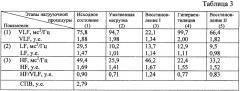 Способ оценки нейровегетативного статуса беременных (патент 2332927)