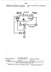 Способ автоматического управления процессом разделения суспензии в фильтрующей центрифуге (патент 1588442)