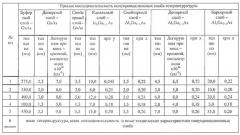 Полупроводниковая гетероструктура (патент 2563544)