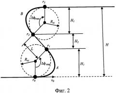 Устройство для формирования траектории перевода судна на параллельный курс с соблюдением ограничений на диапазон изменения сигнала управления (патент 2515006)