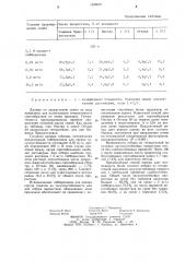 Способ оценки засухоустойчивости сортов томатов (патент 1246937)