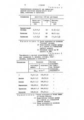 Гидрохлорид мезидида n-(5-оксиадамантил-2)- @ - пирролидинкарбоновой кислоты, обладающий местно- анестезирующей активностью (патент 1336499)