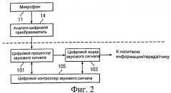 Способ и устройство для обработки звукового сигнала (патент 2517315)