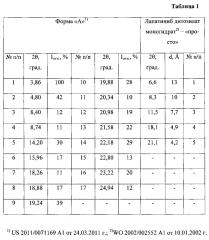 Кристаллическая γ-модификация n-{3-хлор-4-[(3-фторбензил)окси] фенил}-6-[5-({[2-(метансульфонил)этил]амино}метил)-2-фурил]-4-хиназолинамина бис (4-метилбензолсульфоната) моногидрата, способ её получения и фармацевтическая композиция на её основе (патент 2603943)