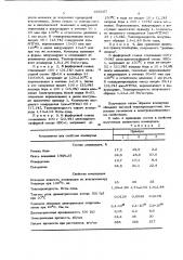 Электроизоляционный состав (патент 686087)