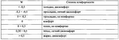 Способ оценки комфортности микроклимата в помещениях жилых, общественных и административных зданий (патент 2636807)