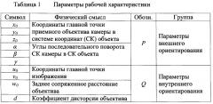 Способ калибровки видеограмметрических систем и контрольное приспособление для его осуществления (патент 2645432)