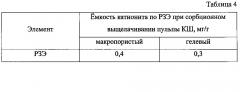 Способ извлечения скандия и редкоземельных элементов из красных шламов (патент 2603418)