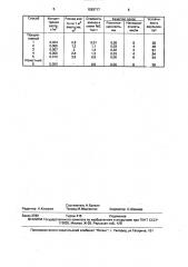 Способ смазки при холодной прокатке тонких полос (патент 1593717)