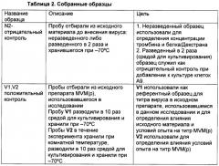 Способ очистки раствора тромбина от инфекционных частиц (патент 2468032)