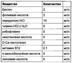 Биотехнологический способ получения бутанола и масляной кислоты (патент 2620982)