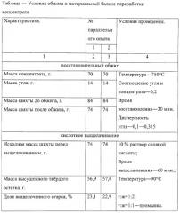 Способ переработки смешанных вольфрамо-оловянных концентратов (патент 2273677)