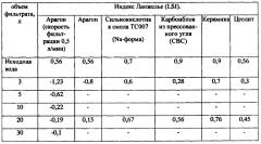 Способ снижения карбонатной жесткости воды и устройство для этого (патент 2666425)