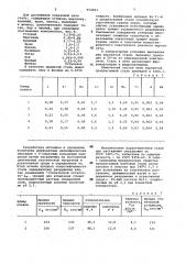 Высокопрочная сталь (патент 954493)