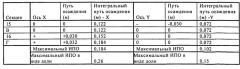 Способ полимеризации в суспензионной фазе (патент 2544551)