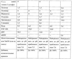 Способ контролирования пластификации водорастворимой пленки (патент 2569309)