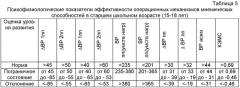 Способ оценки психофизиологических показателей операционных механизмов мнемических способностей в старшем школьном возрасте (патент 2412649)