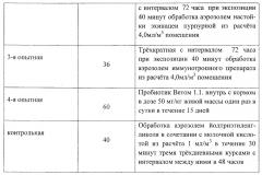 Способ повышения устойчивости телят к смешанным вирусно-бактериальным респираторным инфекциям (патент 2597748)