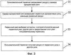 Способ и устройство создания одноранговой группы в одноранговом приложении и способ применения одноранговой группы (патент 2522995)