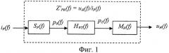 Способ градуировки гидрофона по полю при излучении непрерывного сигнала в измерительном бассейне с отражениями (патент 2390968)