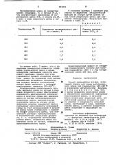 Способ переработки изгари (патент 954470)