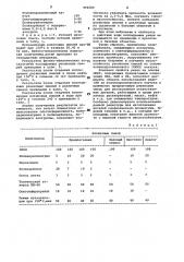 Вулканизуемая резиновая смесь на основе этиленпропиленового каучука (патент 994509)