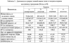 Комбикорм для сельскохозяйственных животных и птицы (патент 2606532)