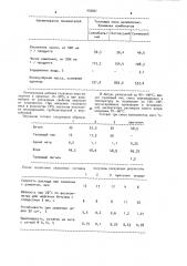 Битумная эмульсия для дорожных смесей (патент 933857)