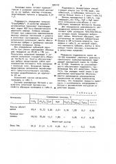 Состав закладочной смеси (патент 976110)