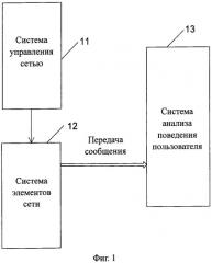 Способ и устройство для сбора данных мобильной связи (патент 2535630)