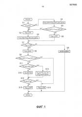 Система управления приводом для гибридного транспортного средства (патент 2615210)