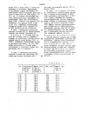 Способ очистки сточных вод от нефтепродуктов (патент 1490097)